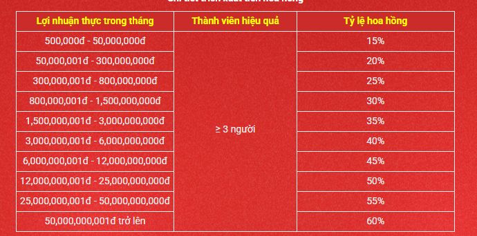 Giới thiệu SODO Casino mang đến nhiều chính sách độc quyền, hấp dẫn